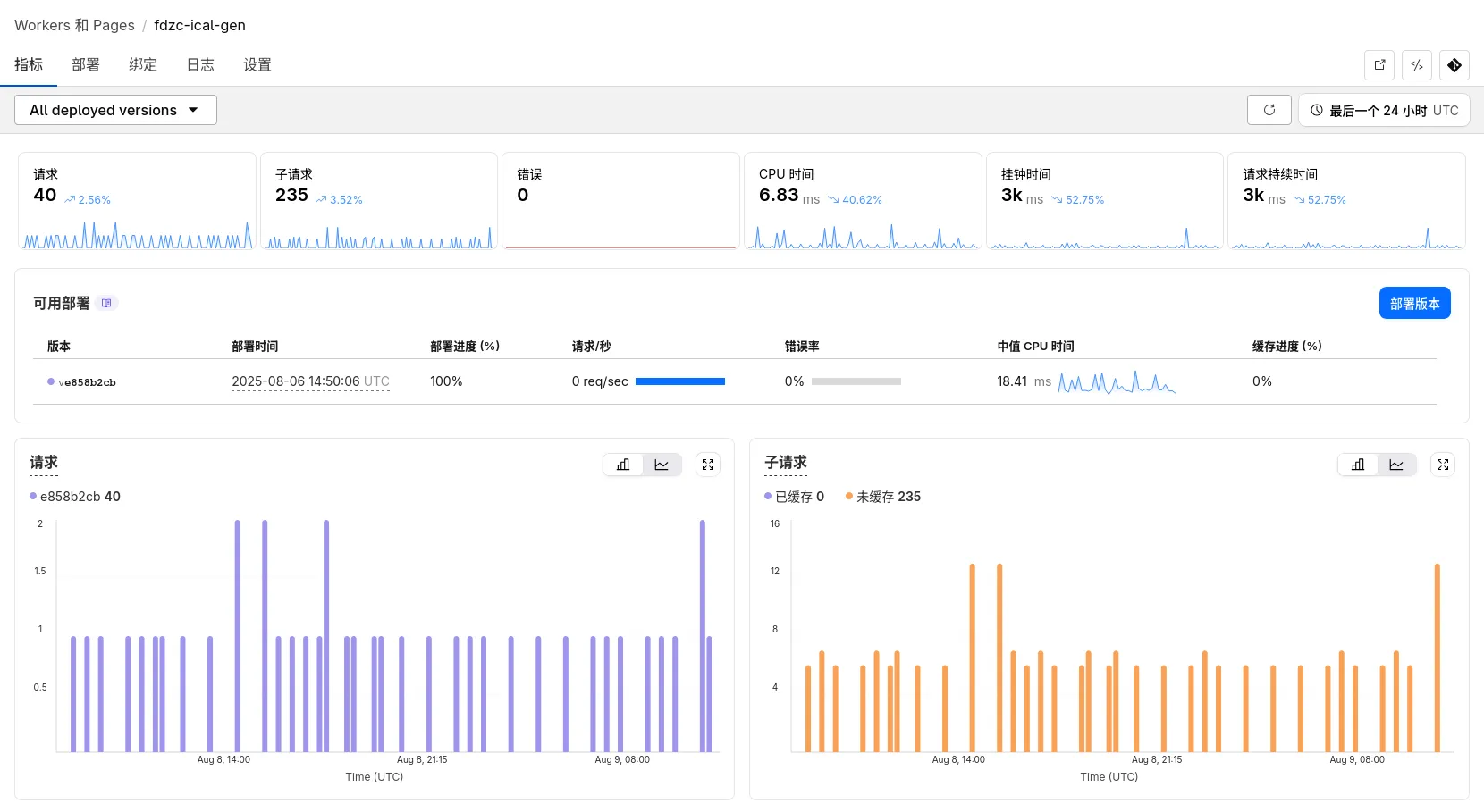这一刻，我总算理解为啥领导喜欢看大屏了（
