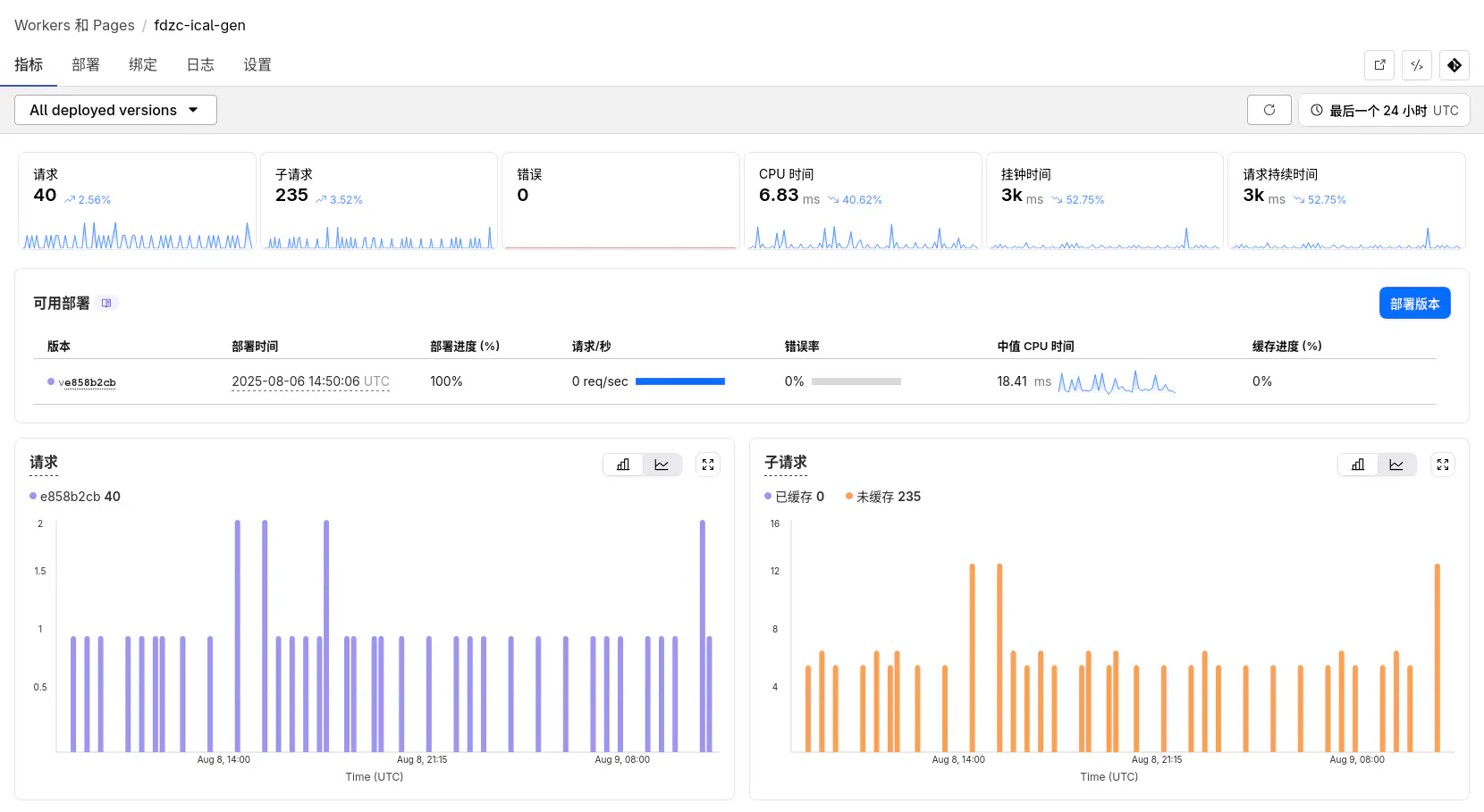 这一刻，我总算理解为啥领导喜欢看大屏了（