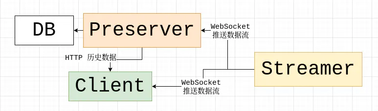 后端架构